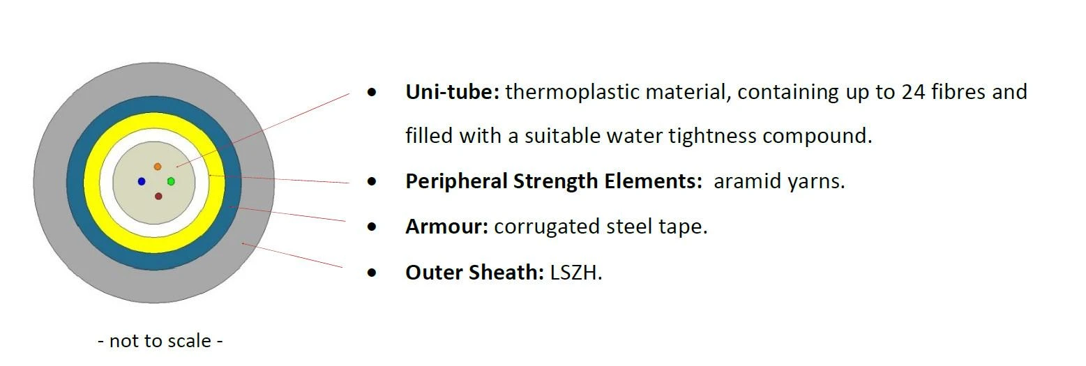 UCFIBRE Light Armored Cable