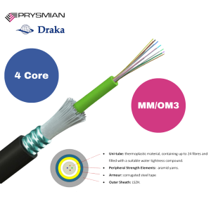 Fiber Optic Cable